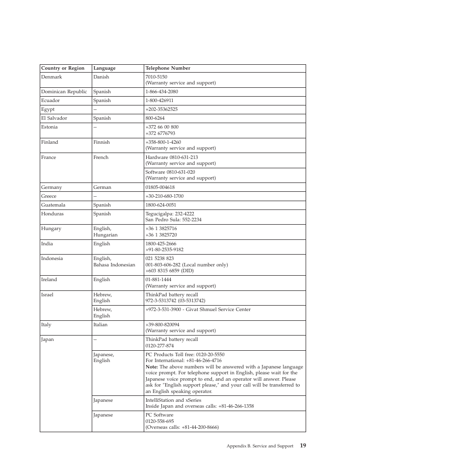 Lenovo SK-8855 User Manual | Page 25 / 44