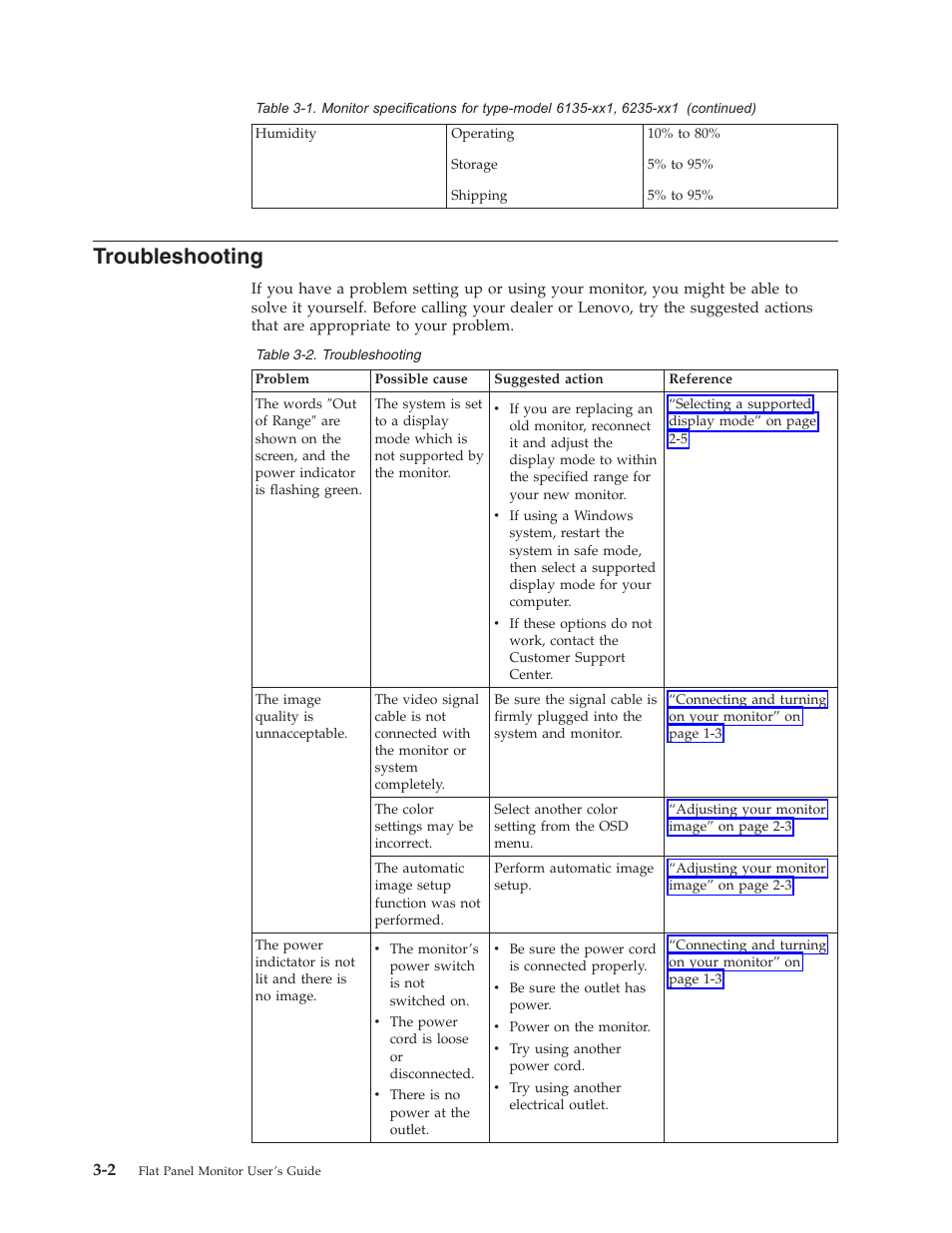 Troubleshooting | Lenovo L191 User Manual | Page 18 / 29