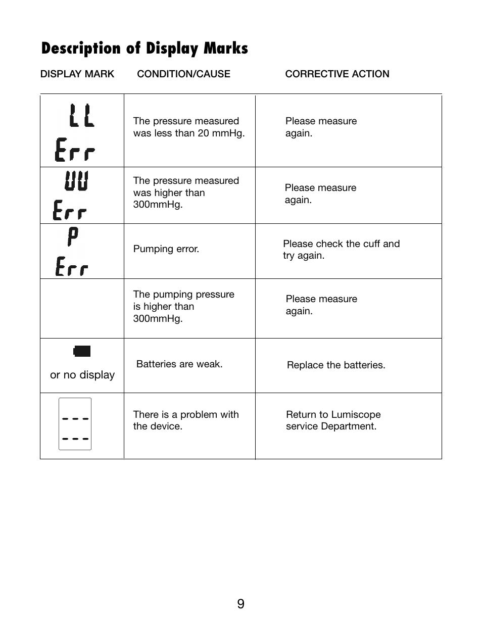 Description of display marks | Lumiscope 1098 User Manual | Page 9 / 11