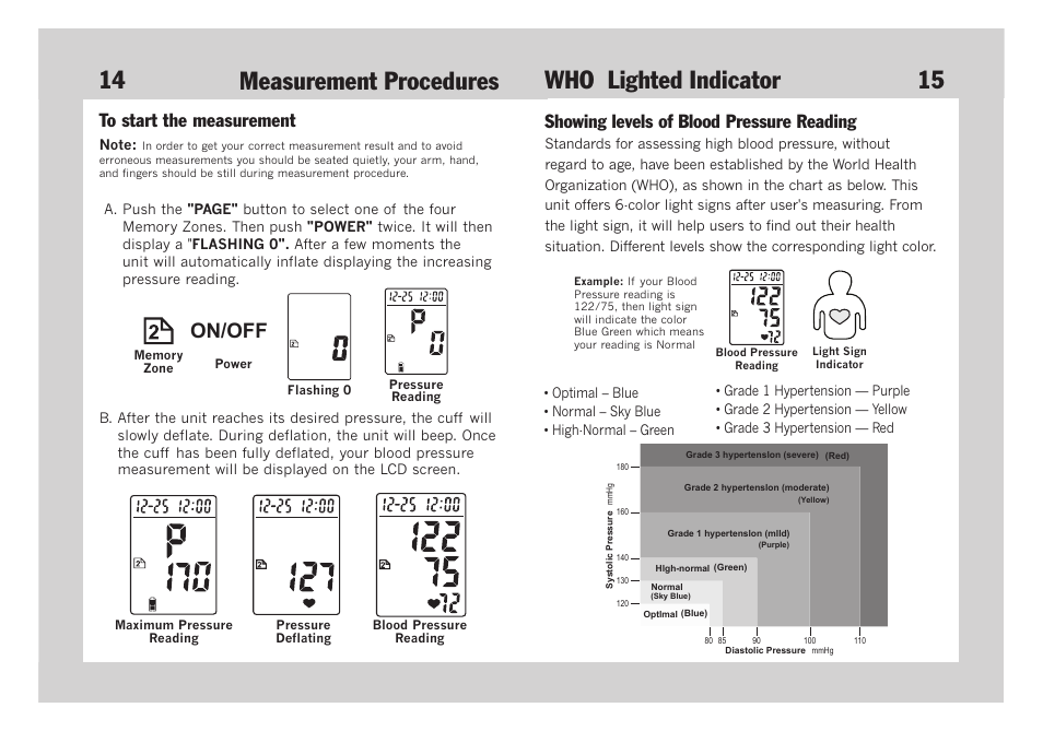 Measurement procedures who lighted indicator, On/off, Showing levels of blood pressure reading | Lumiscope 1134 User Manual | Page 9 / 14