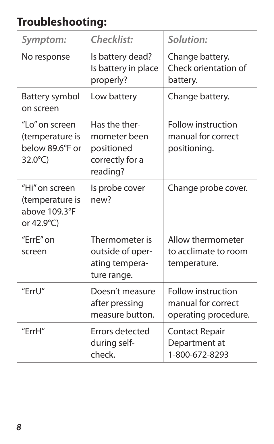 Troubleshooting | Lumiscope 2216 User Manual | Page 8 / 12