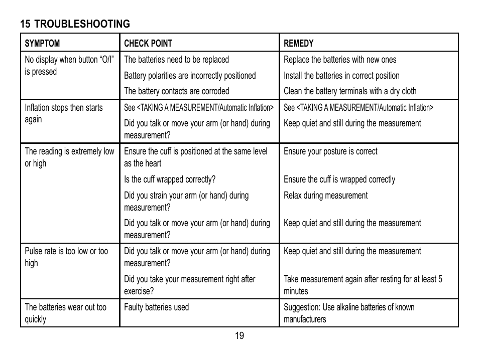 15 troubleshooting | Lumiscope 1133 User Manual | Page 19 / 48