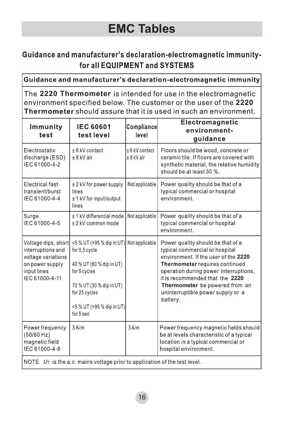 Emc tables | Lumiscope 2220 User Manual | Page 16 / 36