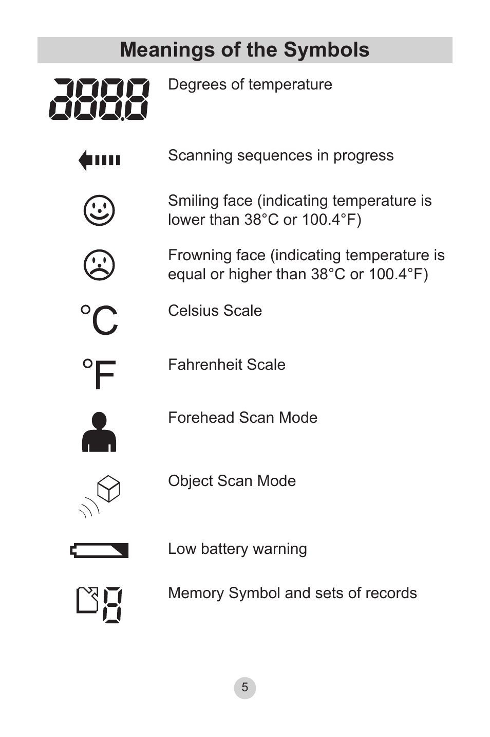 Meanings of the symbols | Lumiscope 2220 User Manual | Page 5 / 36