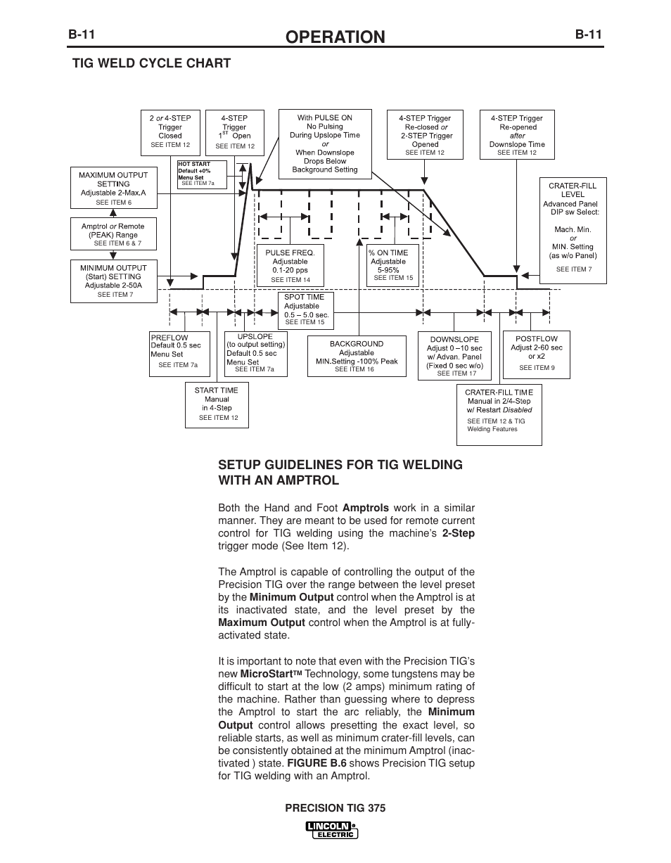 Operation, B-11, Tig weld cycle chart | Lincoln Electric PRECISION TIG IM936 User Manual | Page 26 / 44