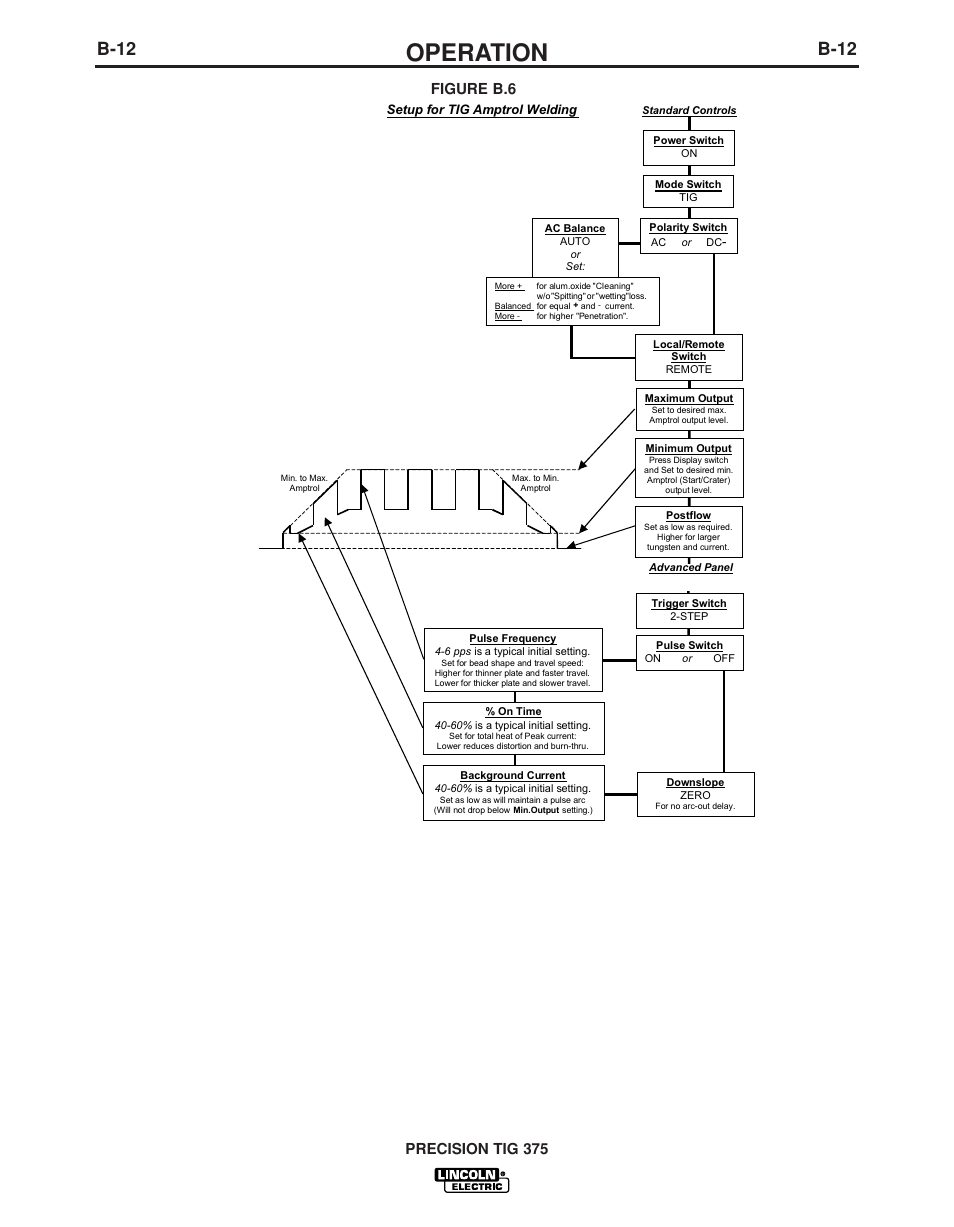 Operation, B-12, Precision tig 375 | Figure b.6 | Lincoln Electric PRECISION TIG IM936 User Manual | Page 27 / 44