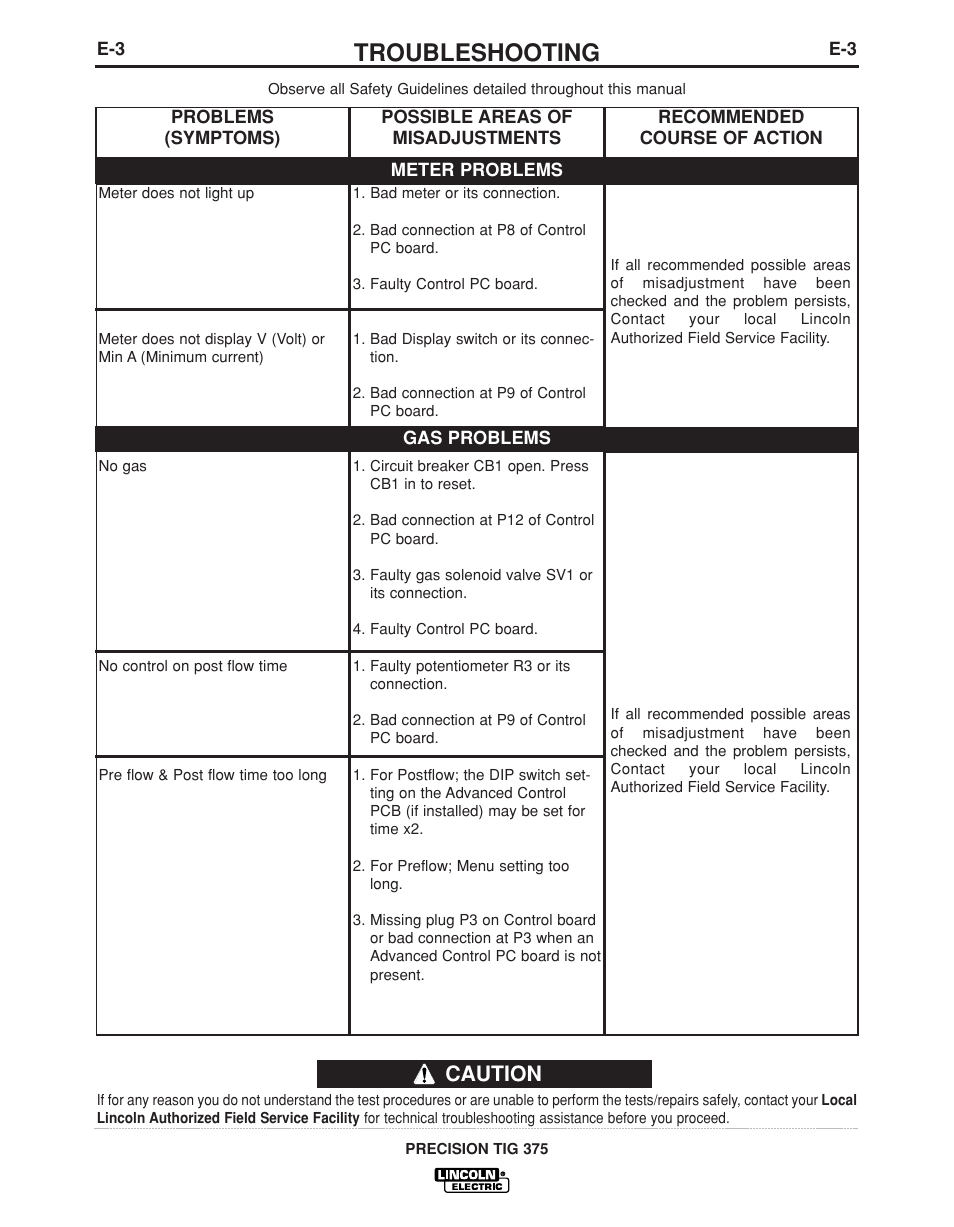 Troubleshooting, Caution | Lincoln Electric PRECISION TIG IM936 User Manual | Page 34 / 44