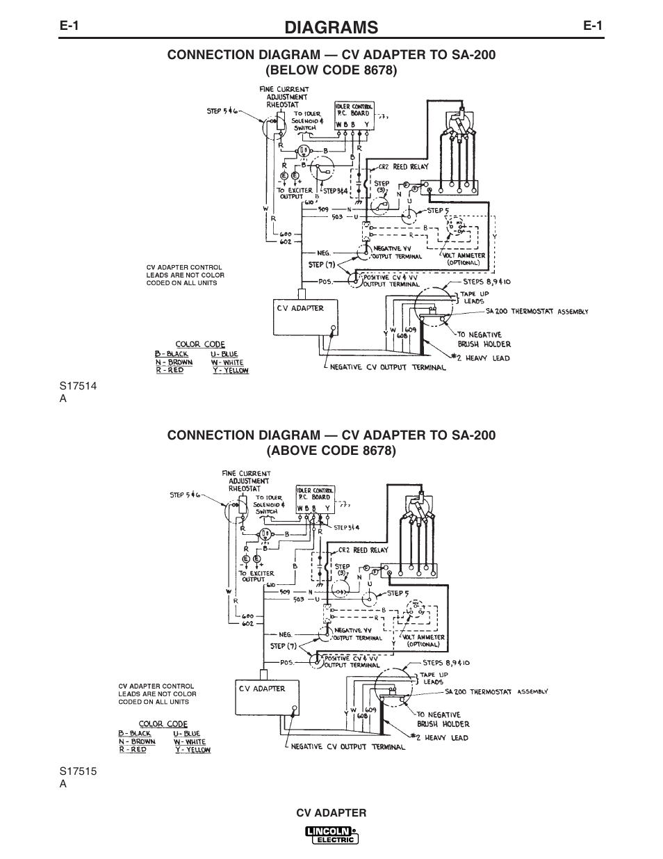 Diagrams | Lincoln Electric CV ADAPTER IM309-D User Manual | Page 30 / 46