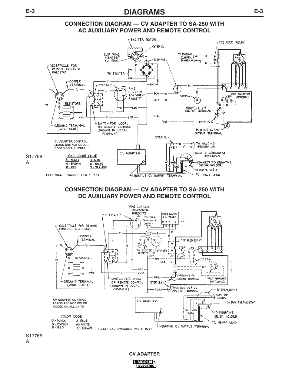 Diagrams | Lincoln Electric CV ADAPTER IM309-D User Manual | Page 32 / 46