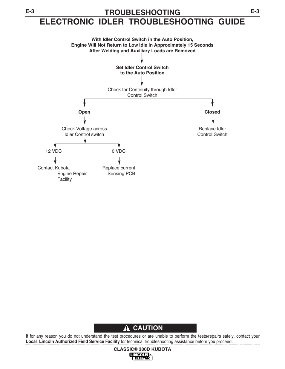 Electronic idler troubleshooting guide, Troubleshooting, Caution | Lincoln Electric CLASSIC 300 D User Manual | Page 24 / 36