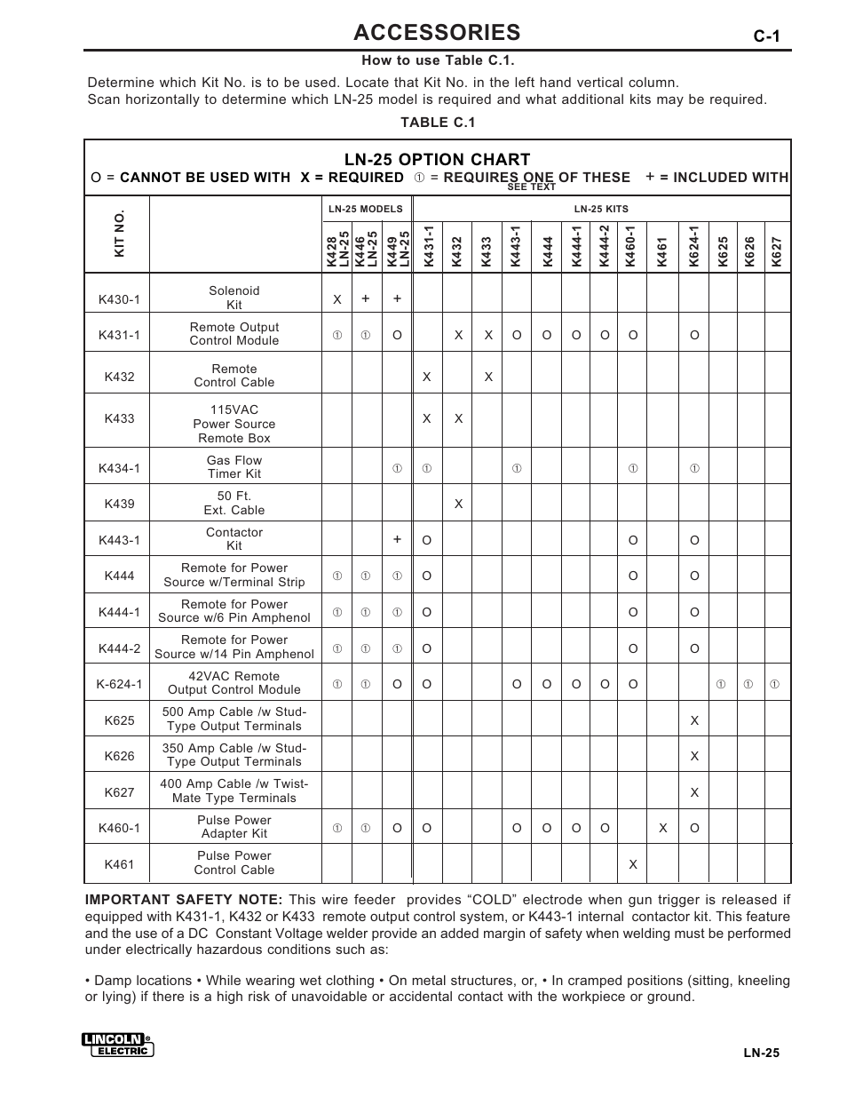 Accessories, C-1 ln-25 option chart | Lincoln Electric IM359-G User Manual | Page 21 / 34