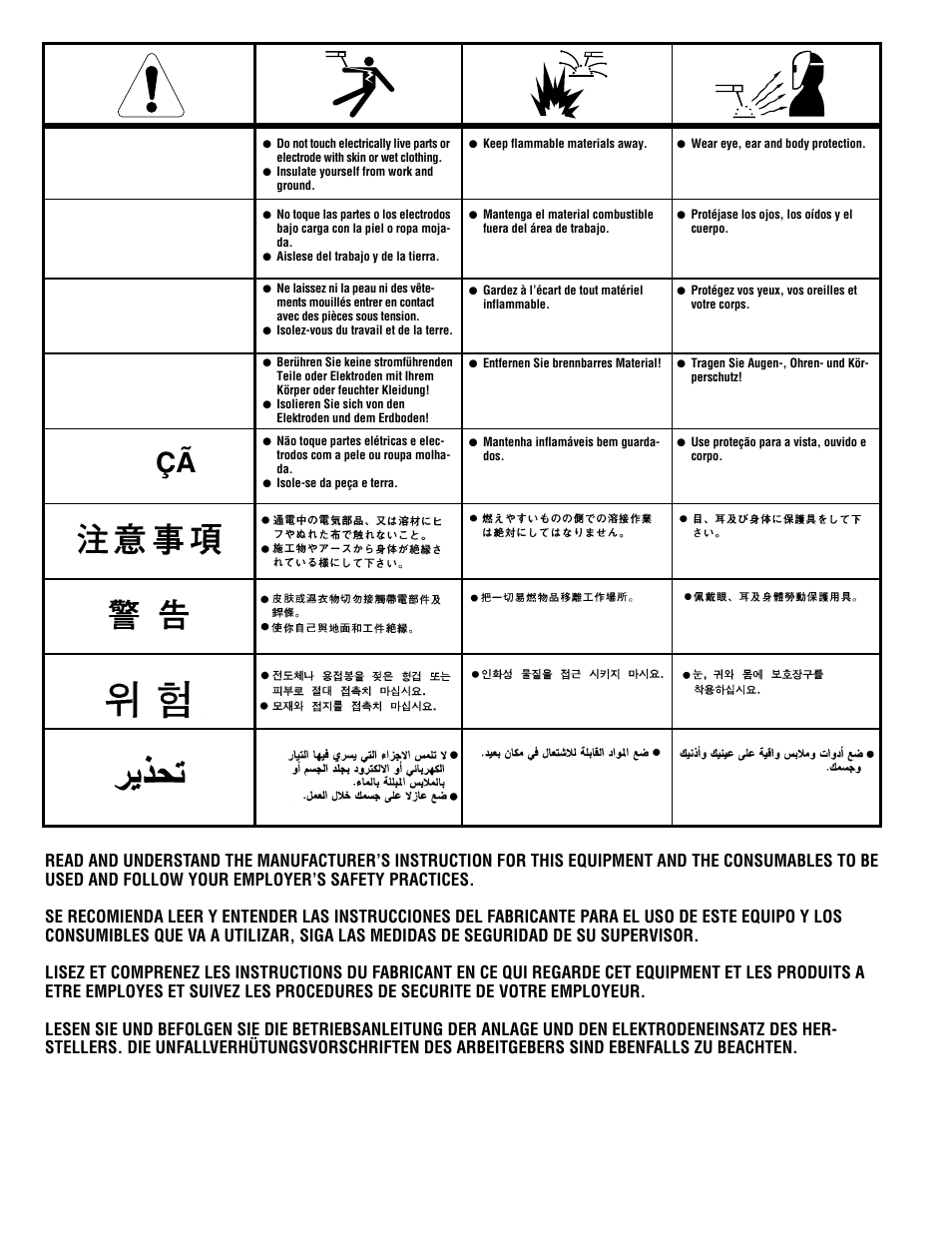 Lincoln Electric 3.1 User Manual | Page 18 / 20