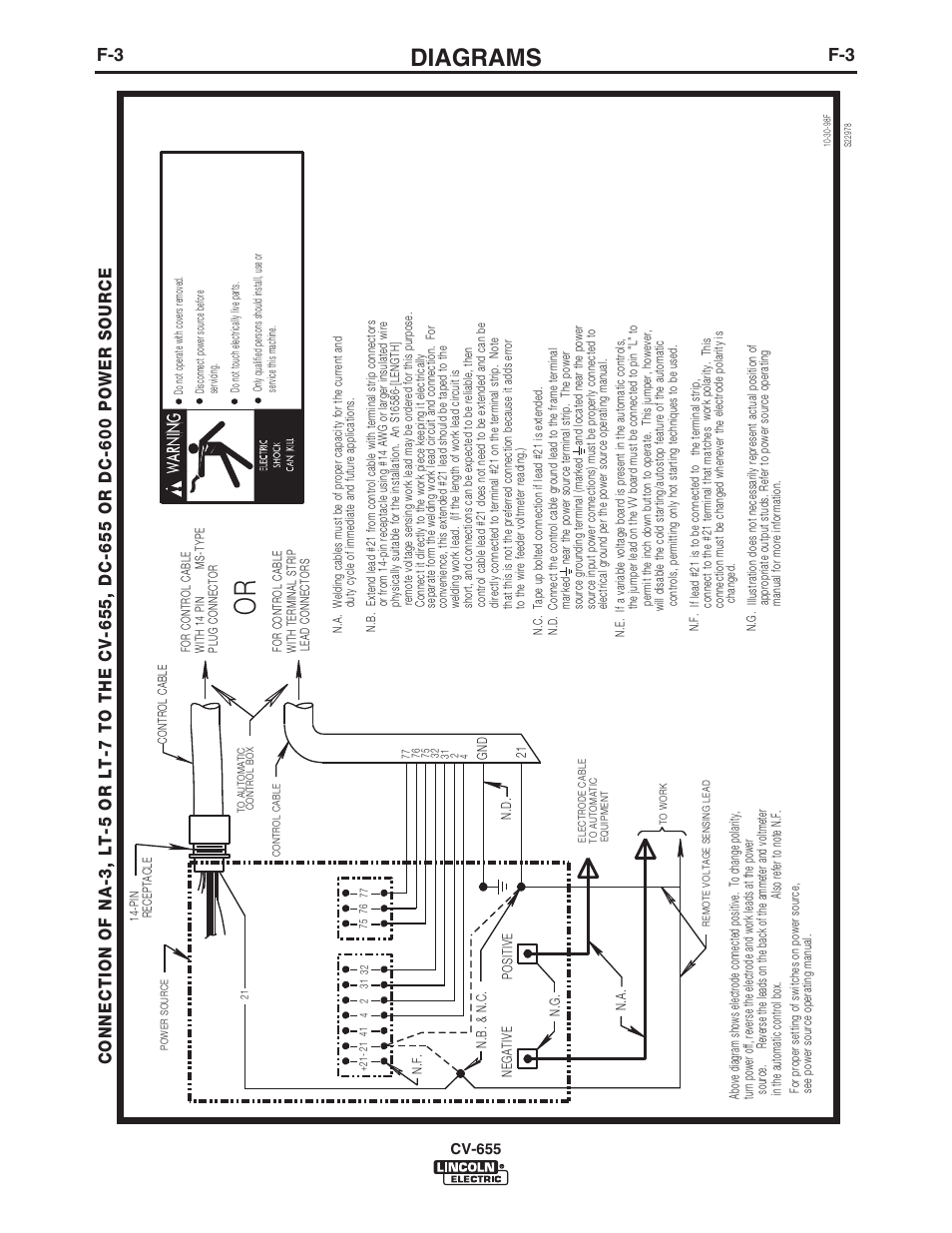 Diagrams, Cv-655 | Lincoln Electric CV-655 User Manual | Page 36 / 47