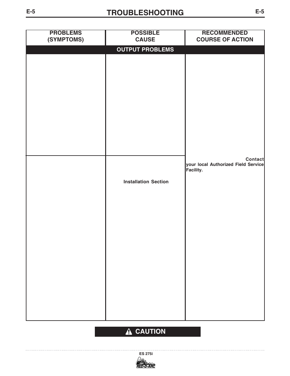 Troubleshooting, Caution | Lincoln Electric IM803-B User Manual | Page 22 / 31