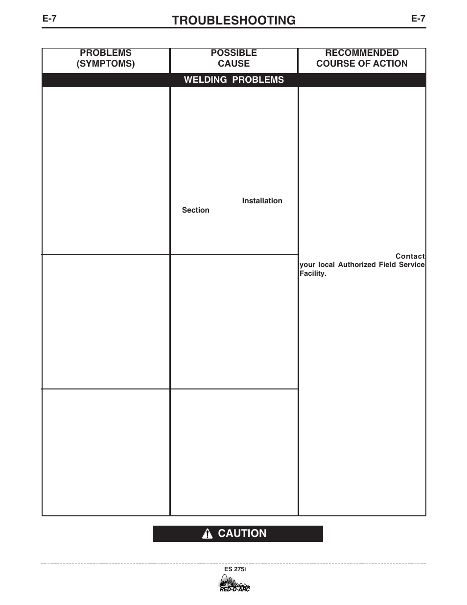 Troubleshooting, Caution | Lincoln Electric IM803-B User Manual | Page 24 / 31