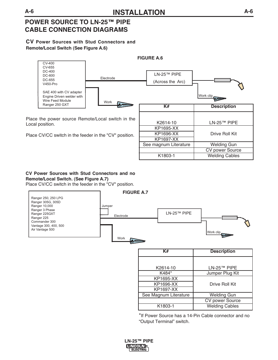 Installation | Lincoln Electric LN-25 IM10092 User Manual | Page 15 / 39