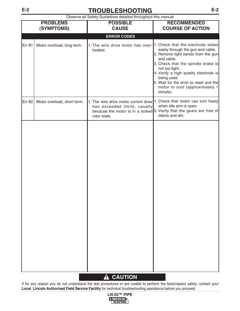 Troubleshooting, Caution | Lincoln Electric LN-25 IM10092 User Manual | Page 32 / 39