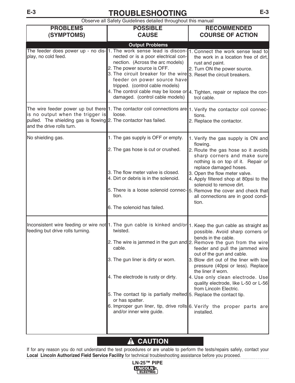 Troubleshooting, Caution | Lincoln Electric LN-25 IM10092 User Manual | Page 33 / 39