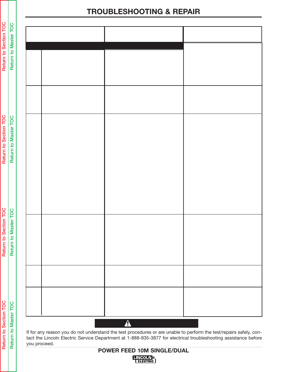 Troubleshooting & repair, Caution | Lincoln Electric POWER FEED 10M SINGLE/DUAL SVM172-A User Manual | Page 119 / 151