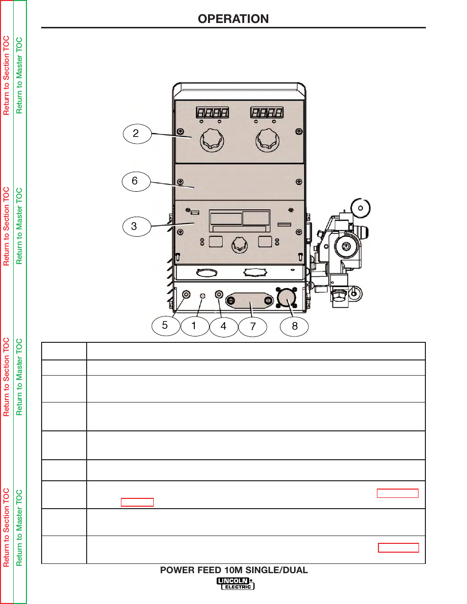 Operation | Lincoln Electric POWER FEED 10M SINGLE/DUAL SVM172-A User Manual | Page 27 / 151