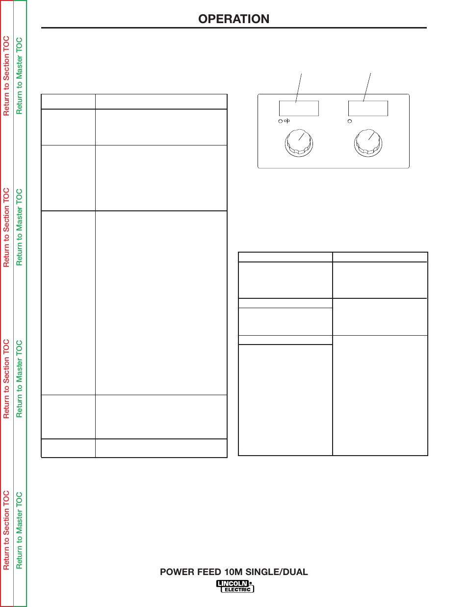Operation | Lincoln Electric POWER FEED 10M SINGLE/DUAL SVM172-A User Manual | Page 28 / 151