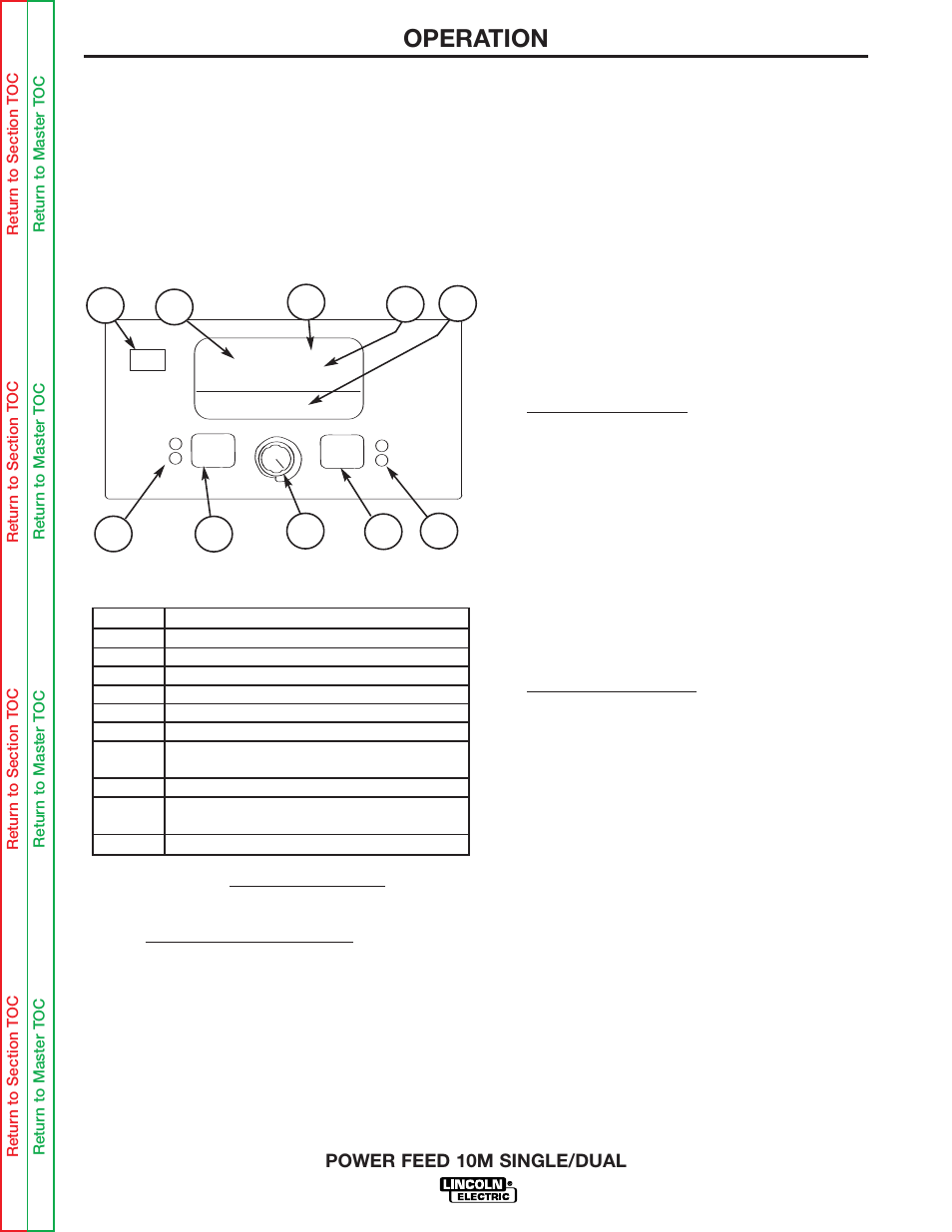 Operation | Lincoln Electric POWER FEED 10M SINGLE/DUAL SVM172-A User Manual | Page 30 / 151