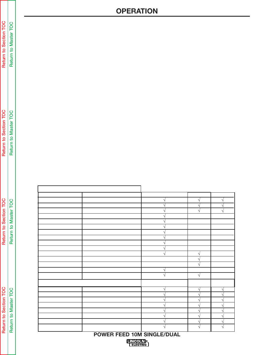 Operation | Lincoln Electric POWER FEED 10M SINGLE/DUAL SVM172-A User Manual | Page 32 / 151