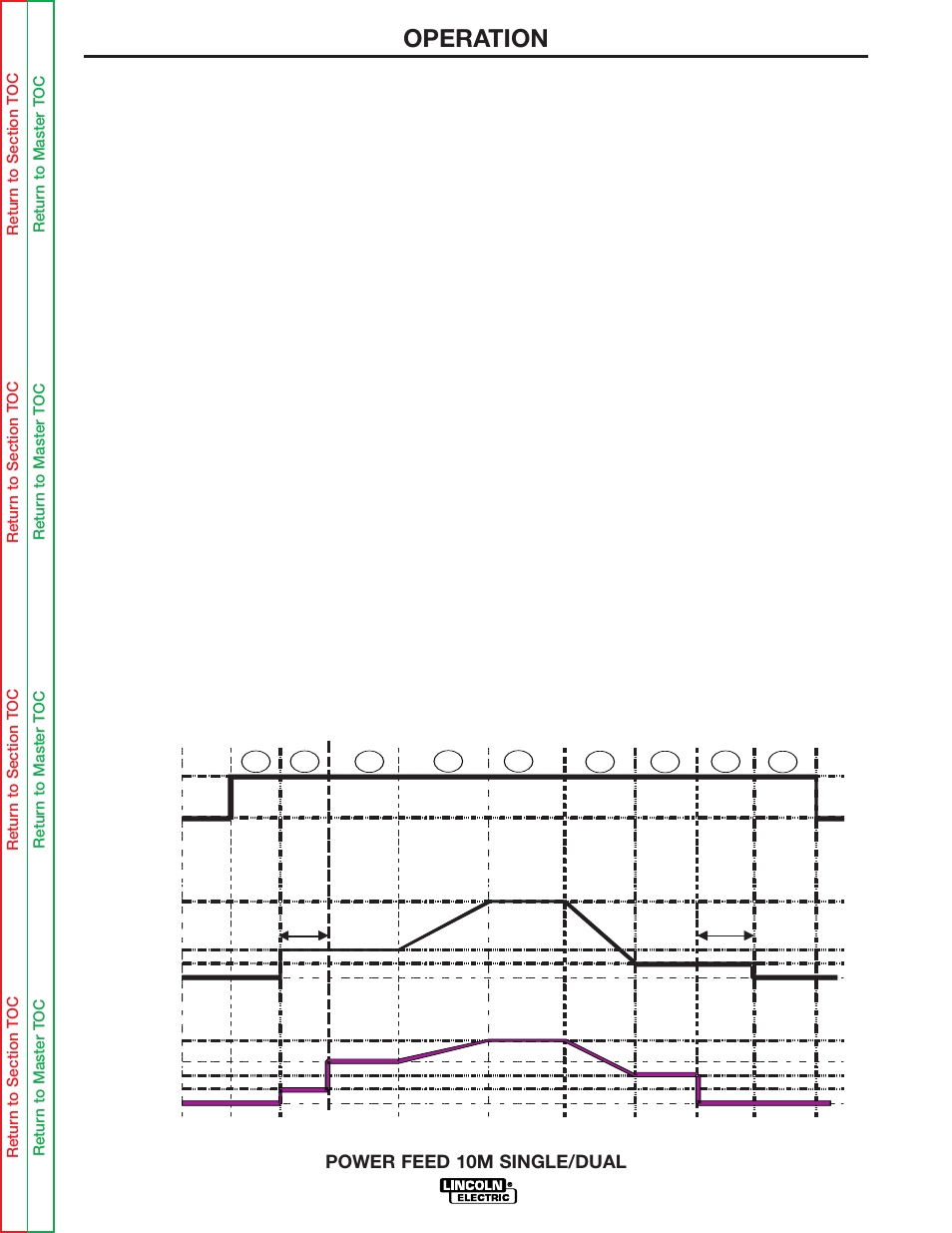 Operation, Power feed 10m single/dual, 4 step trigger operation | Lincoln Electric POWER FEED 10M SINGLE/DUAL SVM172-A User Manual | Page 37 / 151