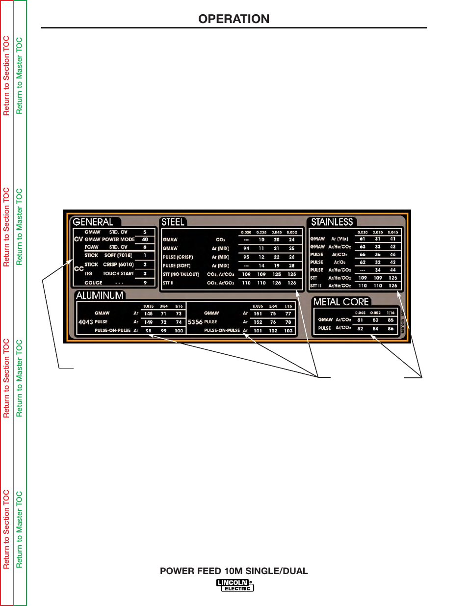 Operation | Lincoln Electric POWER FEED 10M SINGLE/DUAL SVM172-A User Manual | Page 38 / 151