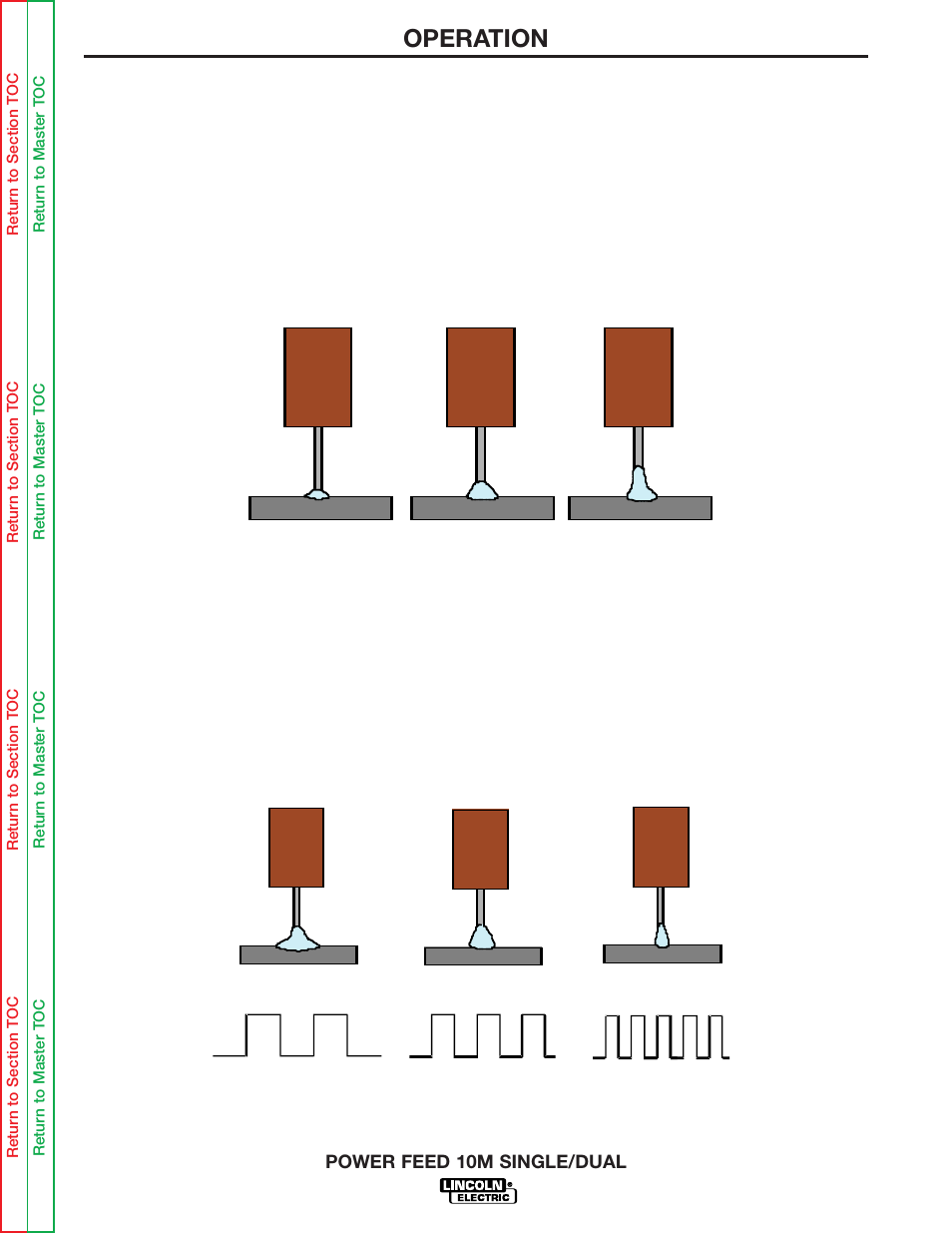 Operation | Lincoln Electric POWER FEED 10M SINGLE/DUAL SVM172-A User Manual | Page 39 / 151
