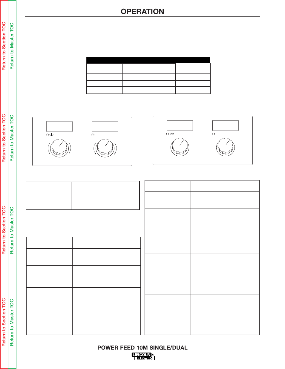 Operation | Lincoln Electric POWER FEED 10M SINGLE/DUAL SVM172-A User Manual | Page 42 / 151
