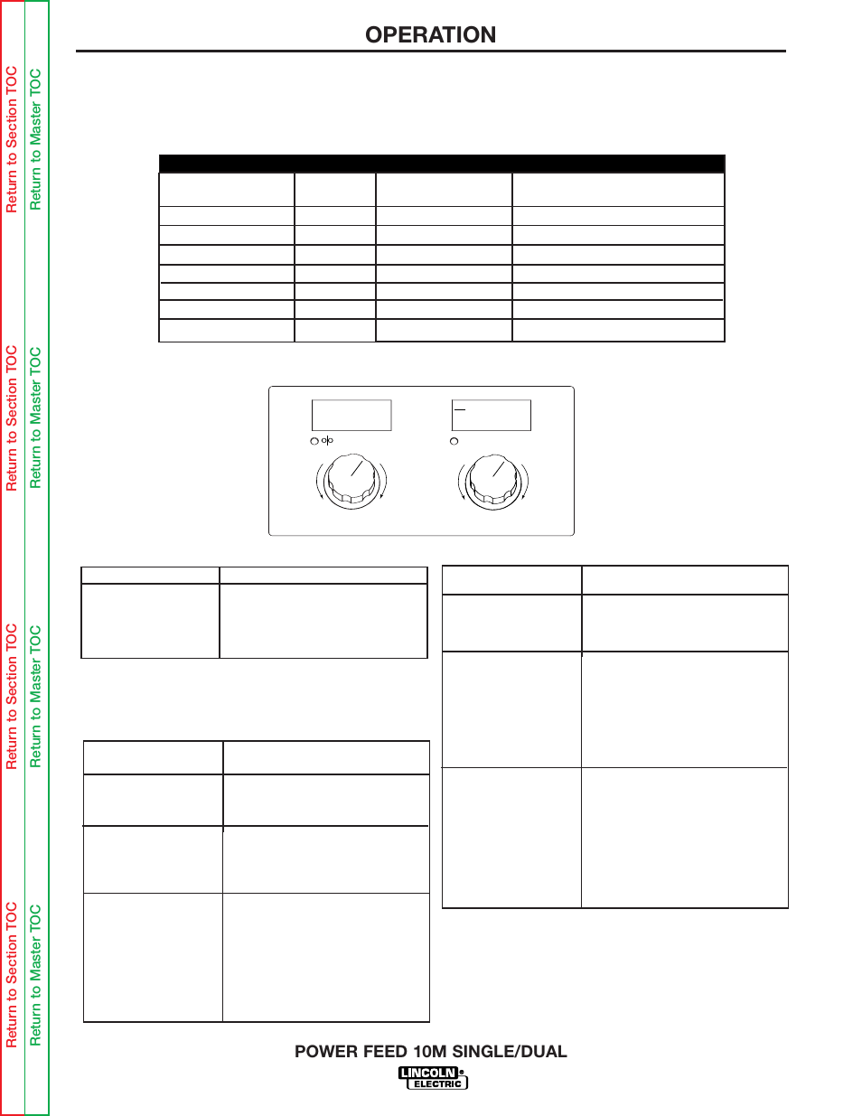 Operation | Lincoln Electric POWER FEED 10M SINGLE/DUAL SVM172-A User Manual | Page 43 / 151