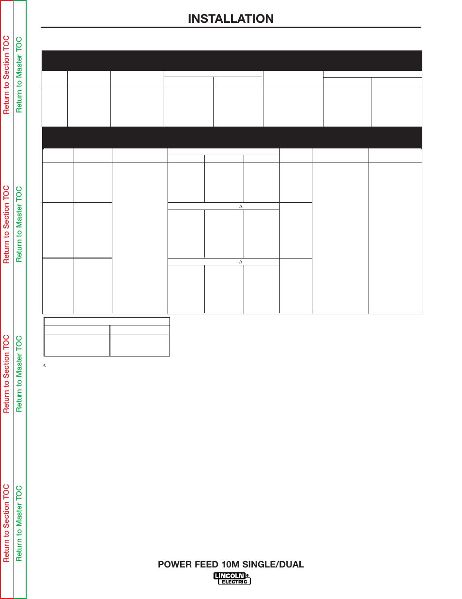 Installation, Power feed 10m single/dual | Lincoln Electric POWER FEED 10M SINGLE/DUAL SVM172-A User Manual | Page 58 / 151