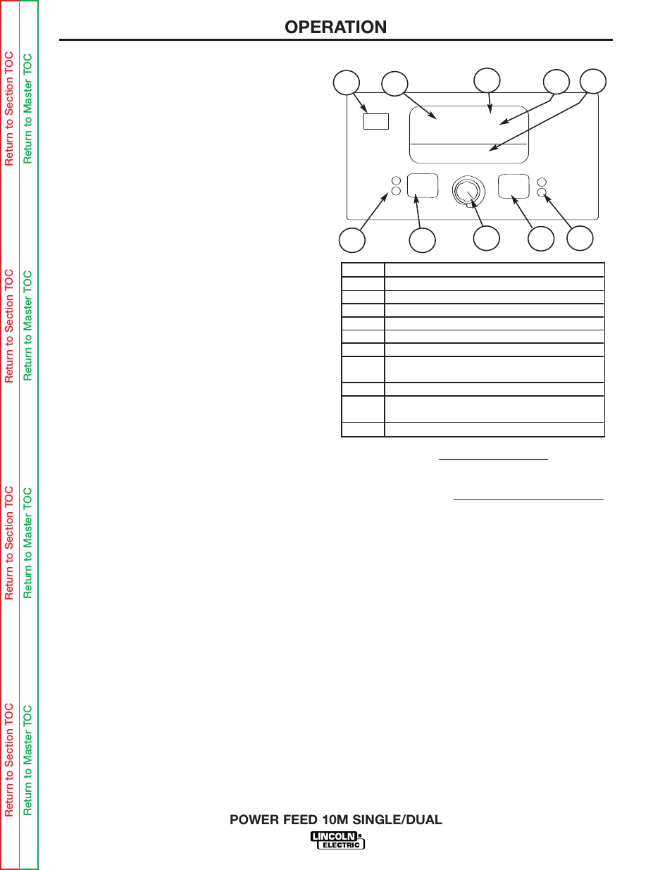 Controls, Refer to figure bb.2 ), Operation | Lincoln Electric POWER FEED 10M SINGLE/DUAL SVM172-A User Manual | Page 73 / 151