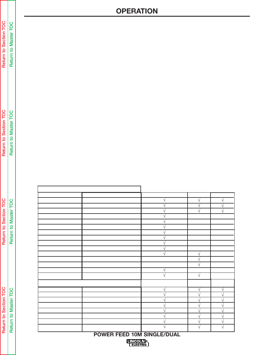 Operation | Lincoln Electric POWER FEED 10M SINGLE/DUAL SVM172-A User Manual | Page 76 / 151