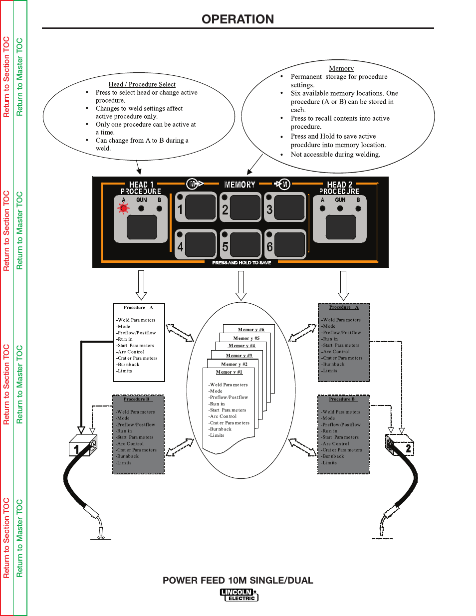 See figure b.3 ), Operation | Lincoln Electric POWER FEED 10M SINGLE/DUAL SVM172-A User Manual | Page 80 / 151