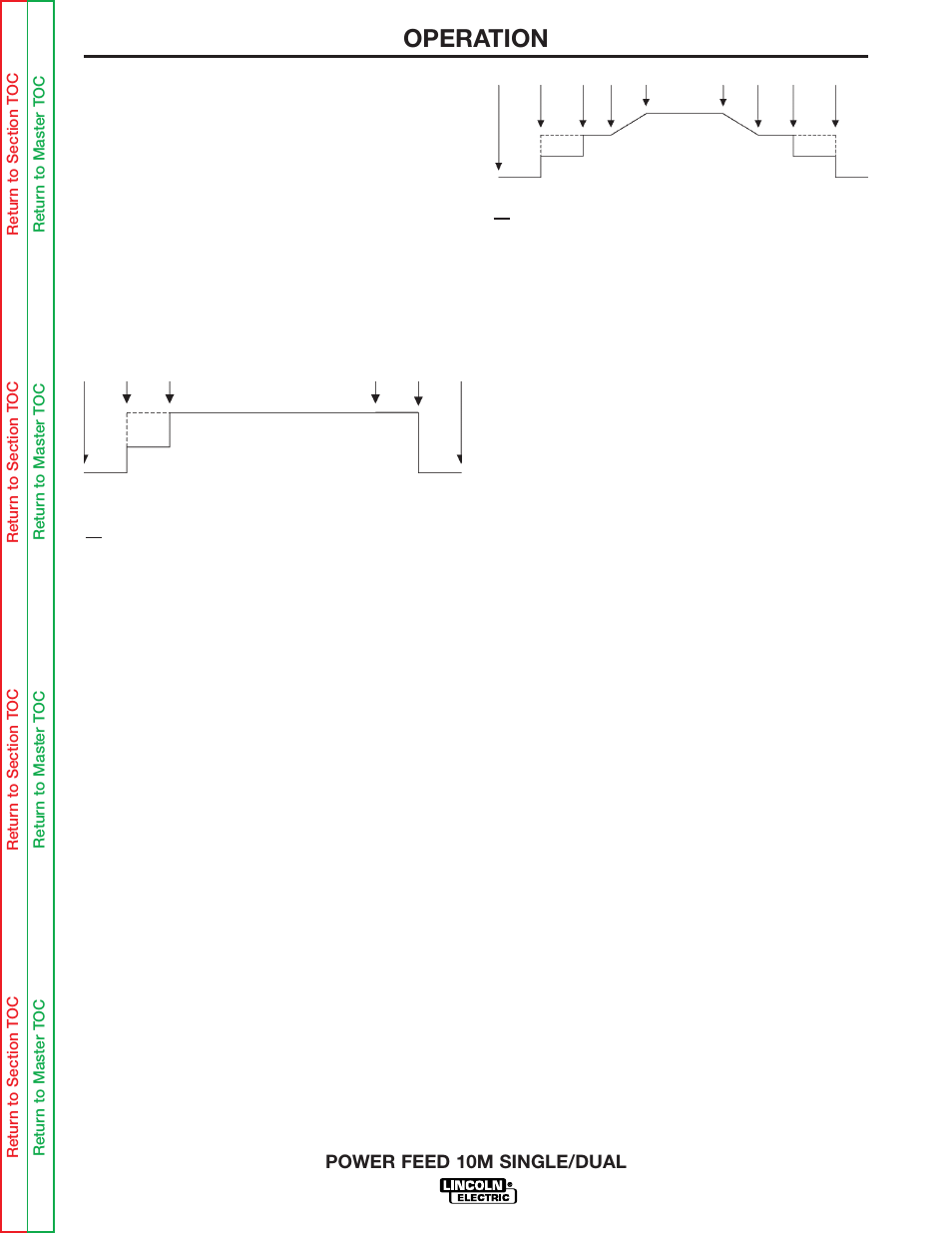 Operation | Lincoln Electric POWER FEED 10M SINGLE/DUAL SVM172-A User Manual | Page 83 / 151