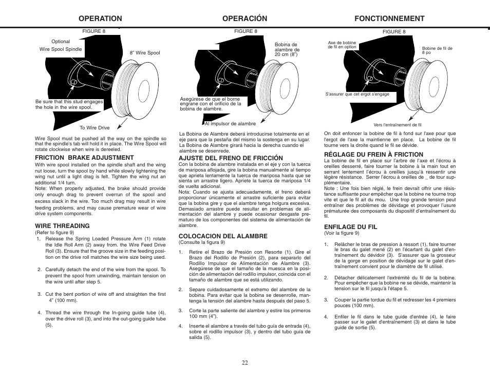 Operation, Operación fonctionnement | Lincoln Electric MIG-PAK 10 User Manual | Page 22 / 64