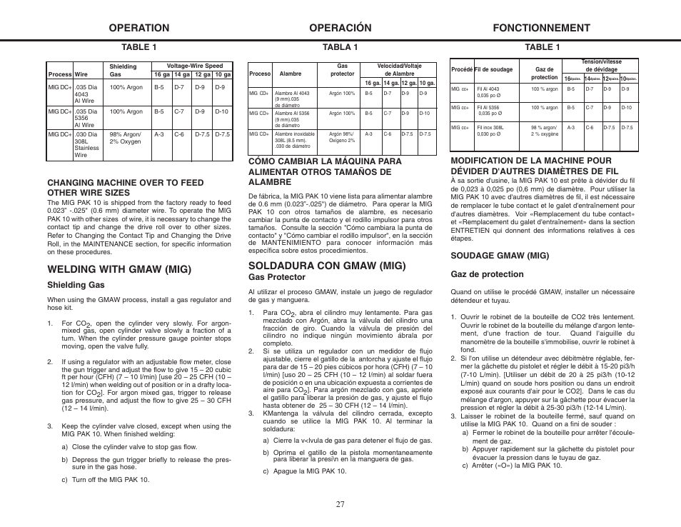 Welding with gmaw (mig), Operation, Soldadura con gmaw (mig) | Operación fonctionnement, Shielding gas, Gas protector, Soudage gmaw (mig) gaz de protection | Lincoln Electric MIG-PAK 10 User Manual | Page 27 / 64