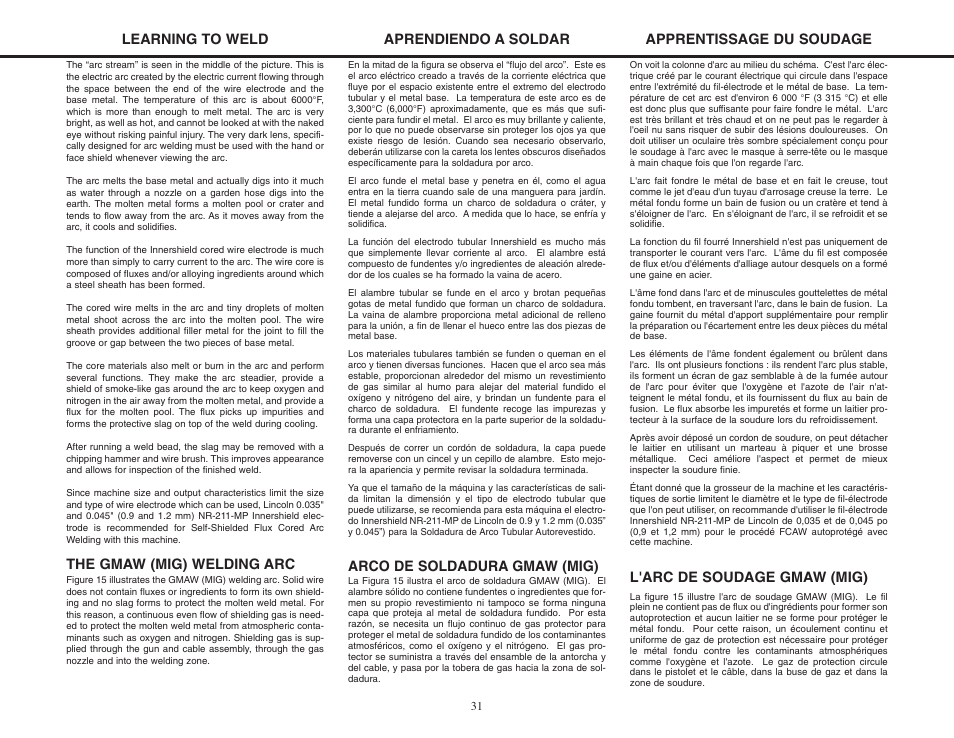 The gmaw (mig) welding arc, Arco de soldadura gmaw (mig), L'arc de soudage gmaw (mig) | Lincoln Electric MIG-PAK 10 User Manual | Page 31 / 64