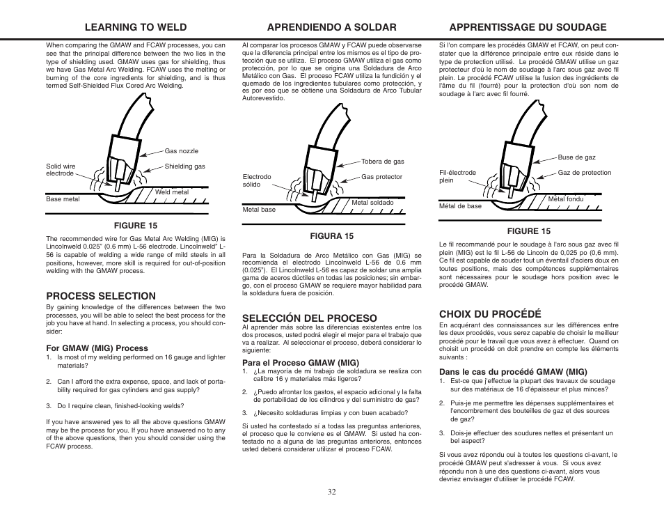 Process selection, Selección del proceso, Choix du procédé | Lincoln Electric MIG-PAK 10 User Manual | Page 32 / 64