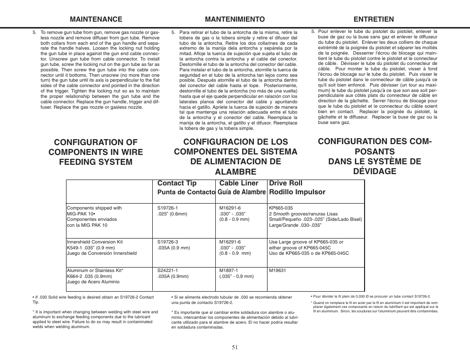 Lincoln Electric MIG-PAK 10 User Manual | Page 51 / 64