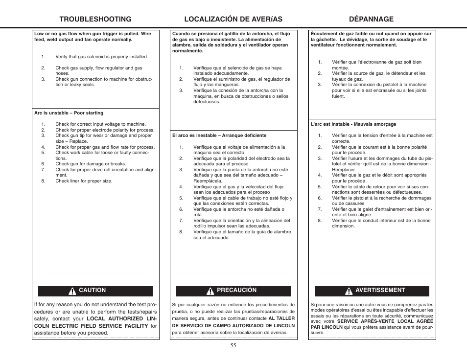 Troubleshooting, Localización de averías dépannage | Lincoln Electric MIG-PAK 10 User Manual | Page 55 / 64