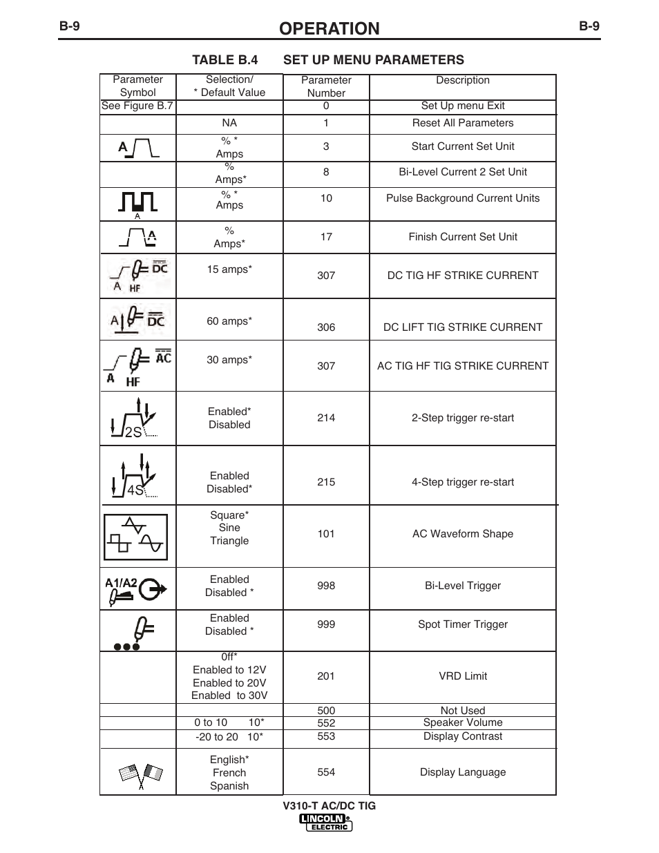 Operation | Lincoln Electric INVERTEC IM958 User Manual | Page 24 / 38