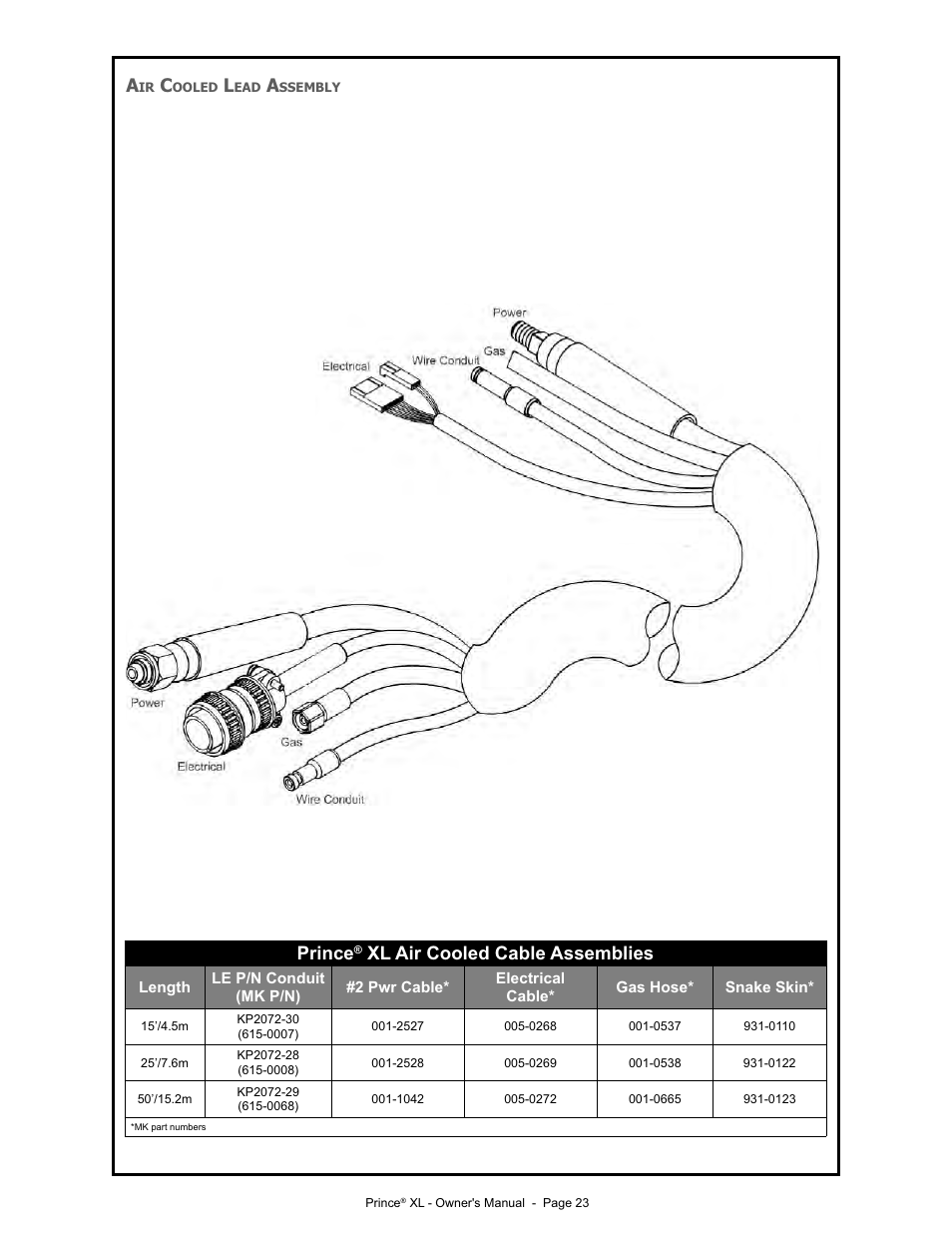 Prince, Xl air cooled cable assemblies | Lincoln Electric PRINCE IM818 User Manual | Page 30 / 45