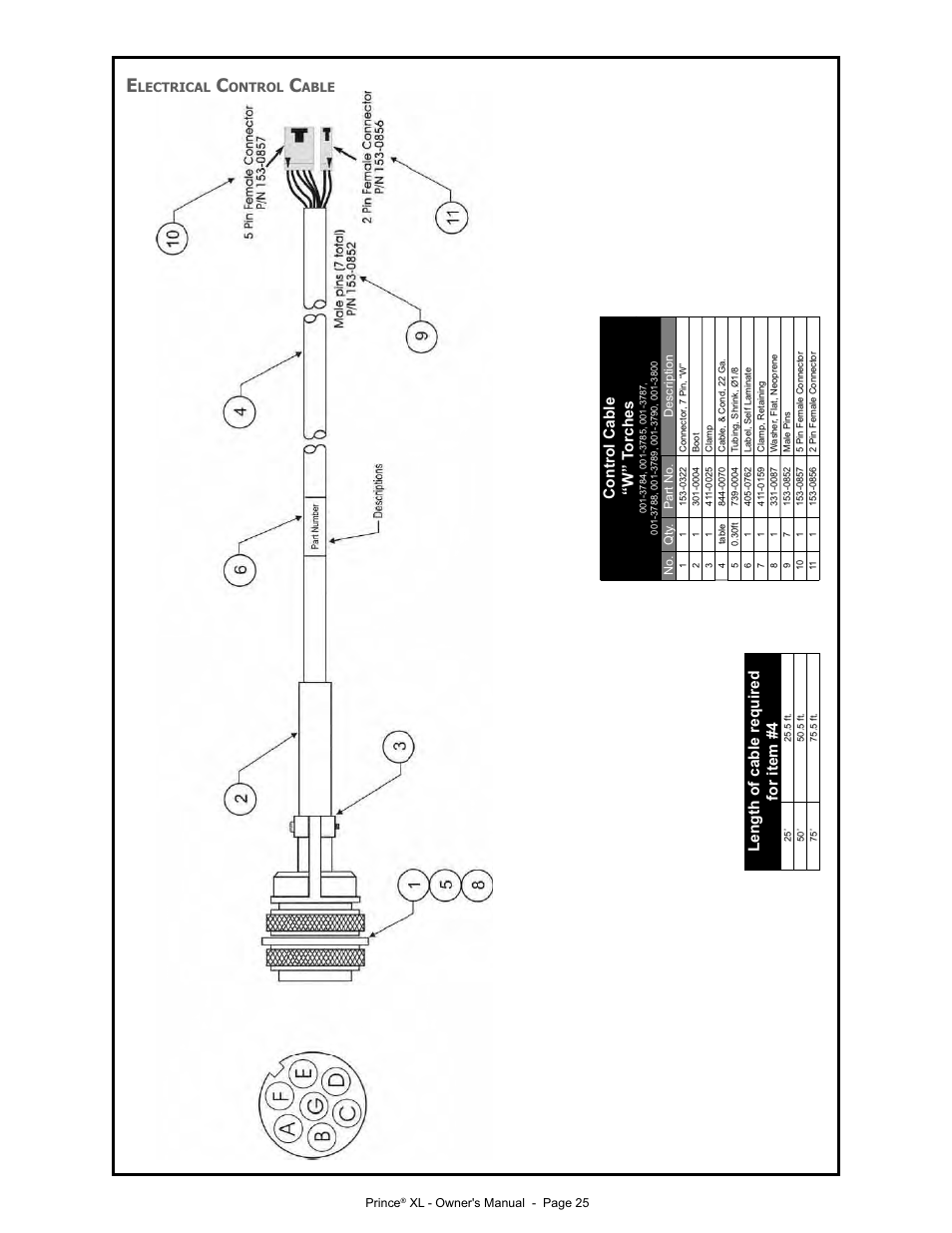 Control cable “w” t orches, Length of cable required for item #4 | Lincoln Electric PRINCE IM818 User Manual | Page 32 / 45