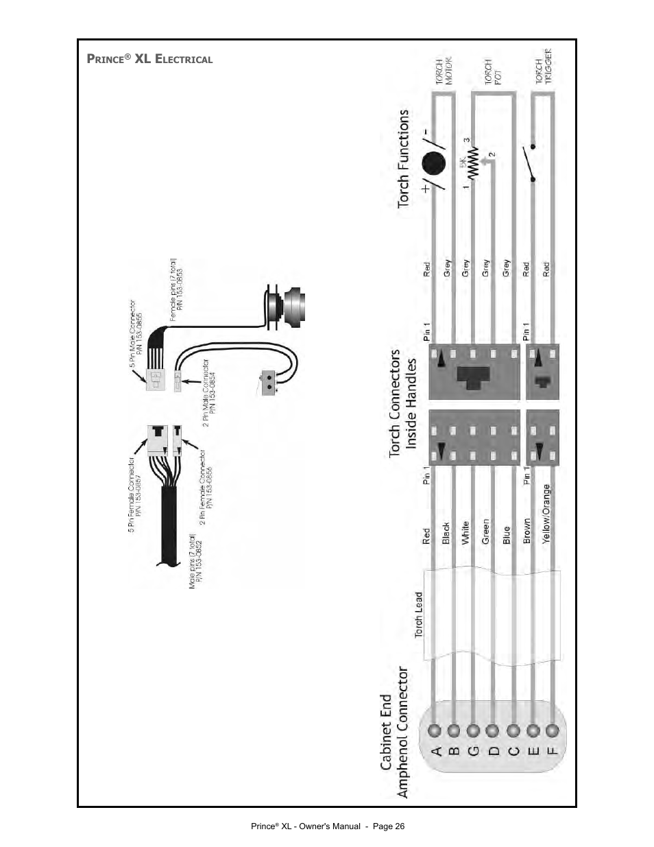 Xl e | Lincoln Electric PRINCE IM818 User Manual | Page 33 / 45