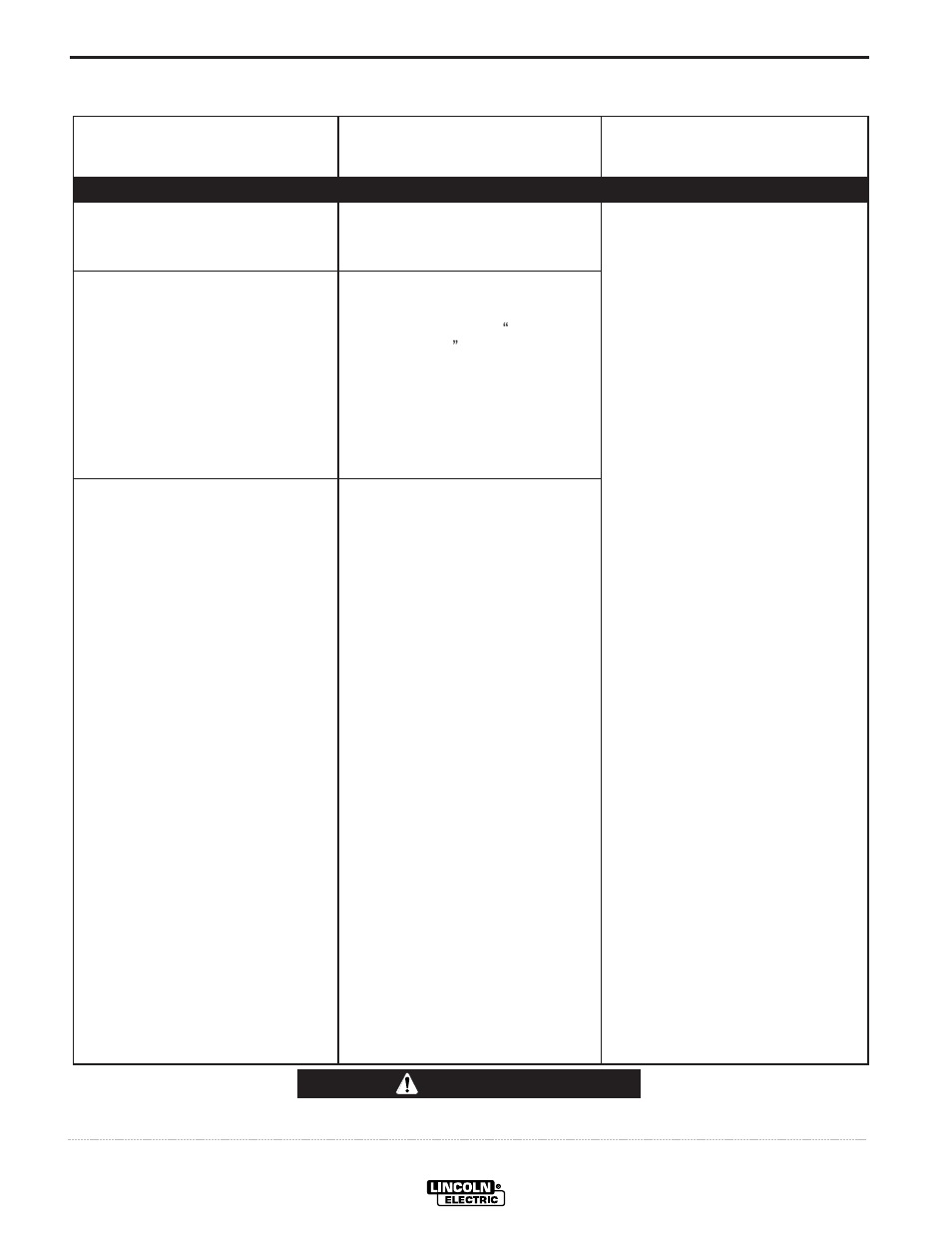 Troubleshooting, Caution | Lincoln Electric IM795 User Manual | Page 31 / 39