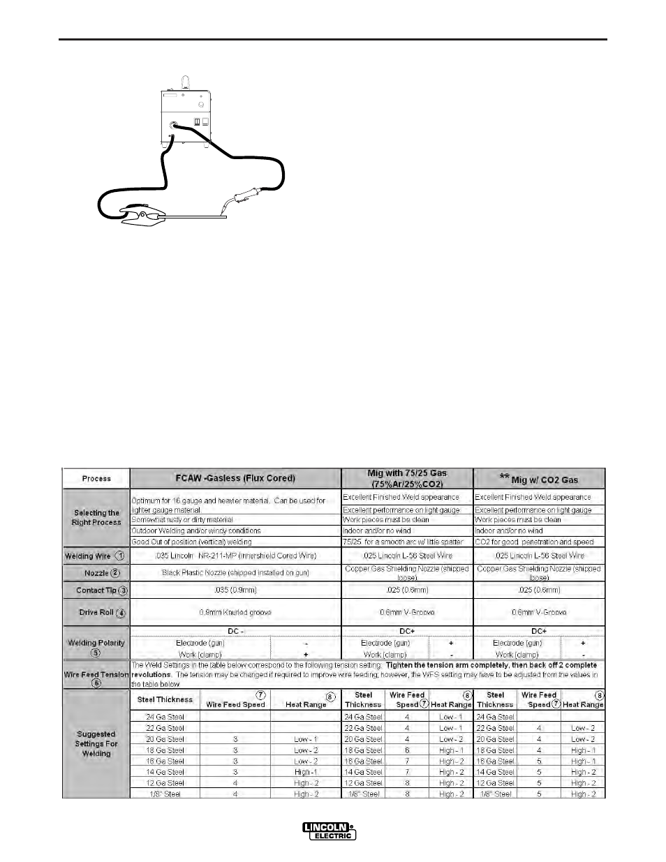 Operation | Lincoln Electric MIG PAK HD IM822 User Manual | Page 15 / 39