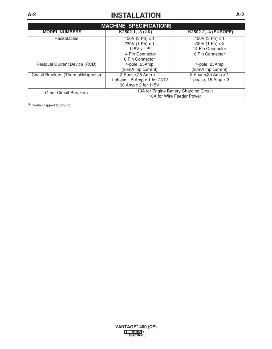 Installation | Lincoln Electric VINTAGE 400 (CE) IM889-A User Manual | Page 12 / 49